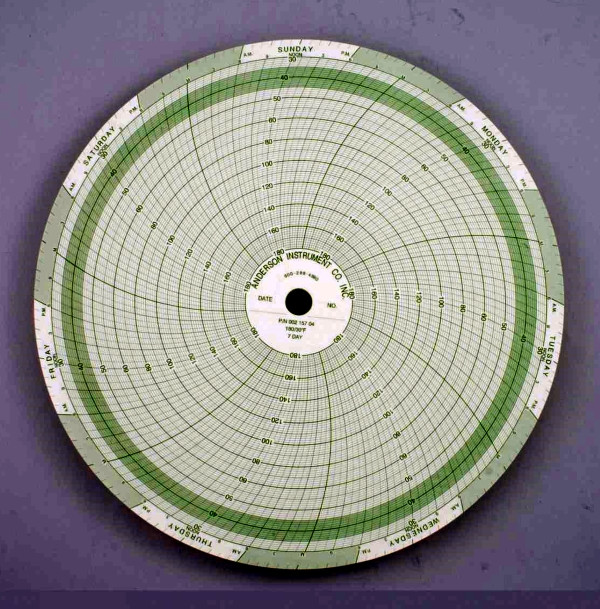 7 day Chart paper 180-30 Fahrenheit for GEA Koolway Surge Anderson Chart Recorder 7750-0101-106