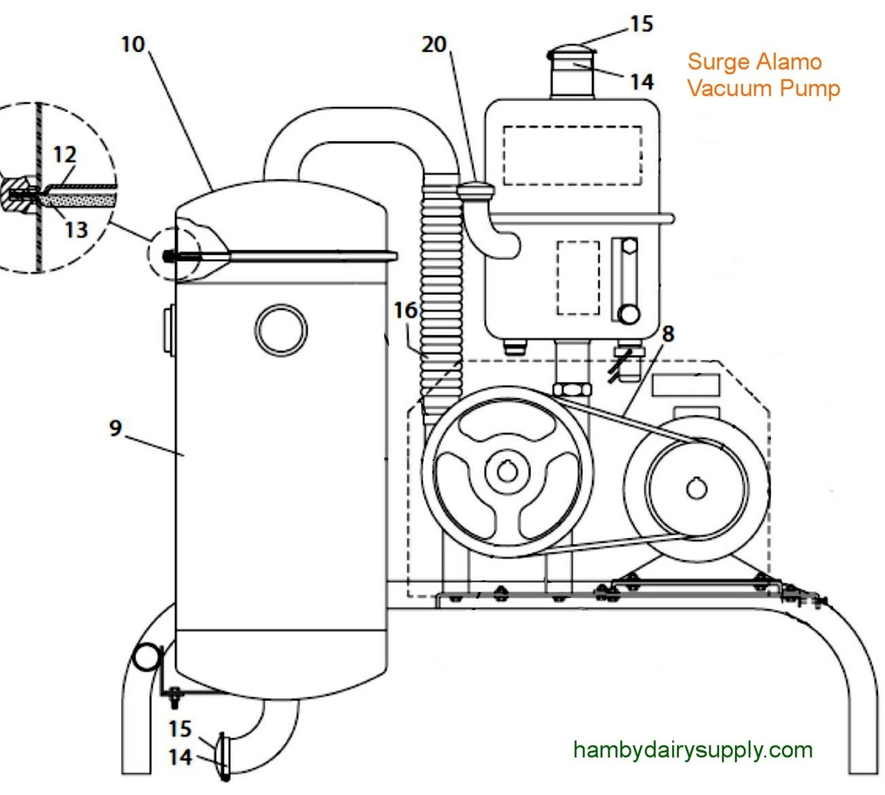 discontinued - Surge Alamo Vacuum Tank Body No. 9