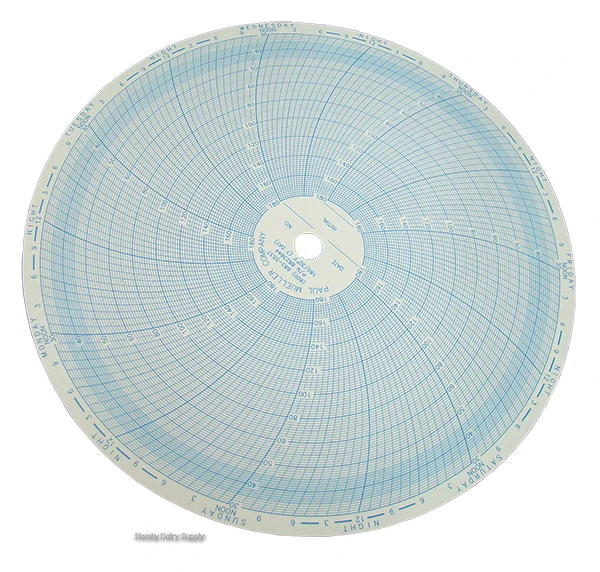 ***Celsius*** 7-day Chart paper (82 / -1) for Mueller Chart Recorder
