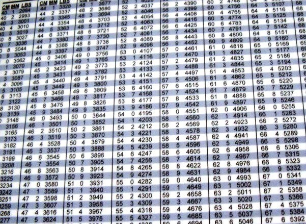 Calibration Chart for Mueller Milk Cooling Tank