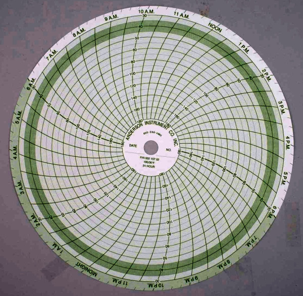 24-hour Chart paper 180-30 Fahrenheit for GEA Koolway Surge Anderson Chart Recorder 7750-0101-104