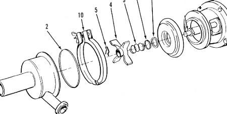 Seal Kit for Surge® 2 HP tank washer pump 7750-0081-623