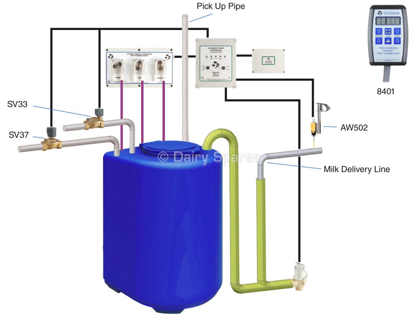 Cold Water Solenoid Valve High Pressure – SV33 SV33