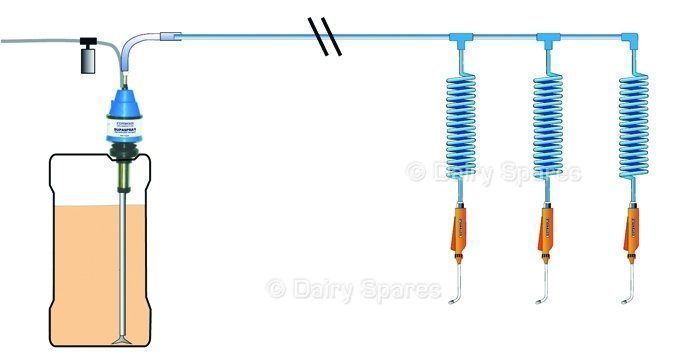 Cotswold SupaSpray Teatsprayer c/w 3 Guns (SUPA-COMP) – CW33 CW33