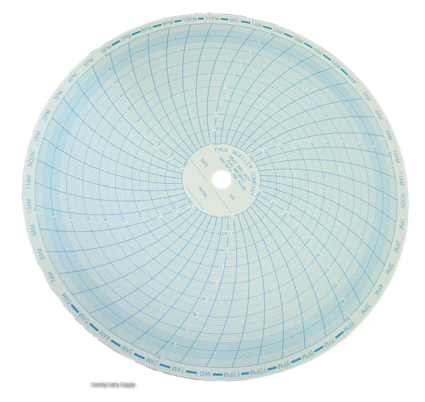 48-hour Chart paper 180-30 Fahrenheit for Mueller Chart Recorder M-8824605