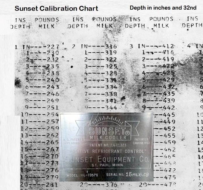 Calibration Chart for Sunset Milk Cooler