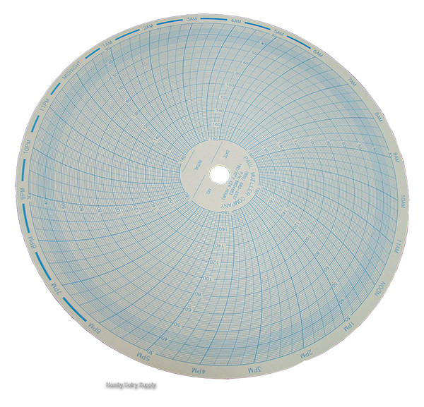 24-hour Chart paper 180-30 Fahrenheit for Mueller Chart Recorder M-8824675