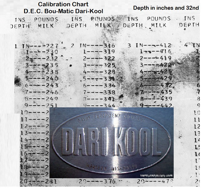 Calibration Chart for D.E.C. Bou-Matic or Dari-Kool Milk Cooler