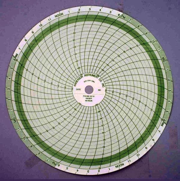 48-hour Chart paper 180-30 Fahrenheit for GEA Koolway Surge Anderson Chart Recorder 7750-0101-105